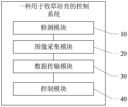 一种用于牧草培育的控制系统的制作方法