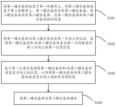 一种晶圆键合方法及系统与流程