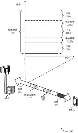 使用子带跨越宽带进行通信的制作方法