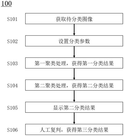 图像分类方法、装置、测试系统及存储介质与流程