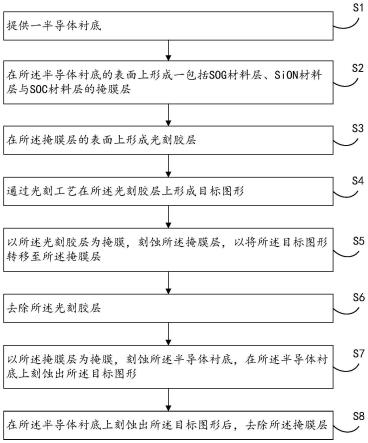 半导体结构及其形成方法、以及电子元器件与流程