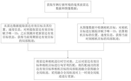 一种多传感器融合车辆目标跟踪方法、系统及存储介质