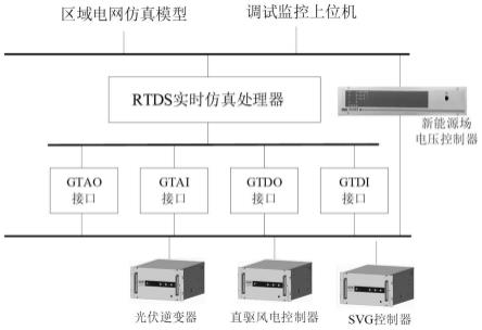 一种新能源场站电压控制测试系统的制作方法