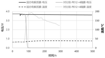 一种固态钠离子电解质膜及其制备方法与流程