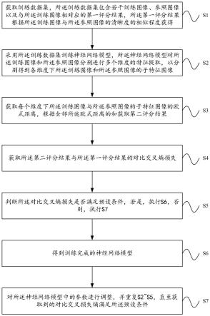 神经网络模型的训练方法及装置、自动聚焦方法与流程