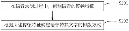 语音便签的编辑方法、装置及移动终端与流程