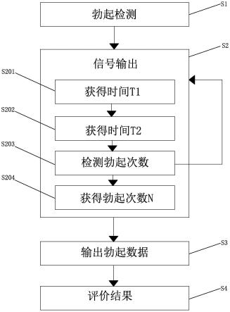 一种勃起检测方法及内裤与流程