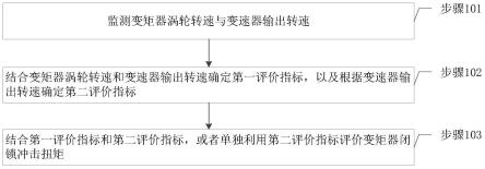 一种变矩器闭锁冲击的评价方法及系统与流程