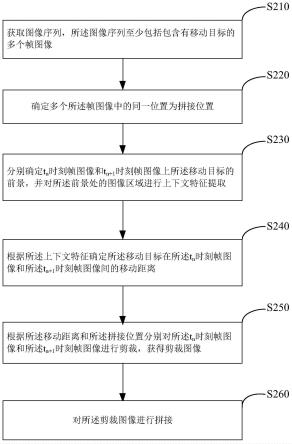 固定视场中的图像拼接方法、装置、系统