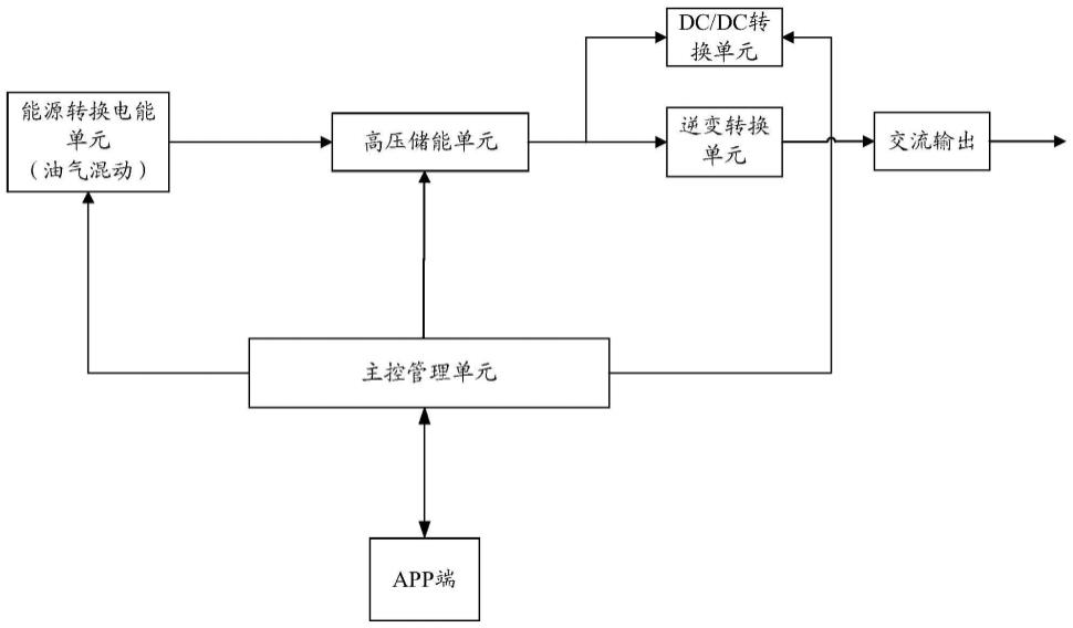 基于新能源汽车应用实现长时间高能量长续航的应急电源装置的制作方法