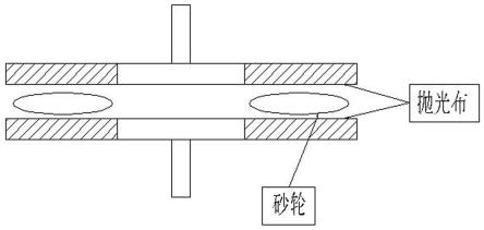 抛光布修整工艺的制作方法