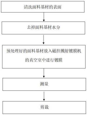 一种表面增强拉曼散射基底及其制备方法与应用与流程