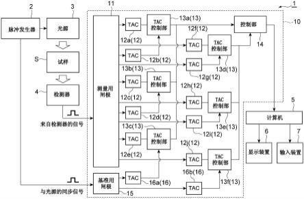 时间测量装置、荧光寿命测量装置及时间测量方法与流程