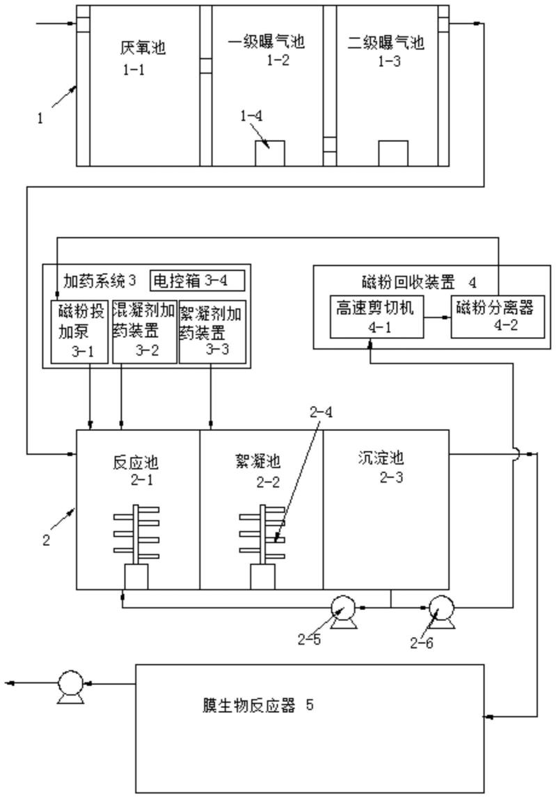 一种具有前置曝气的磁分离污水处理系统的制作方法