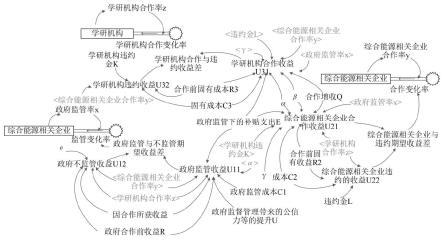 基于演化博弈论的综合能源系统发展分析方法及系统