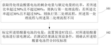 铅酸蓄电池处理方法及再利用铅酸蓄电池储能装置与流程