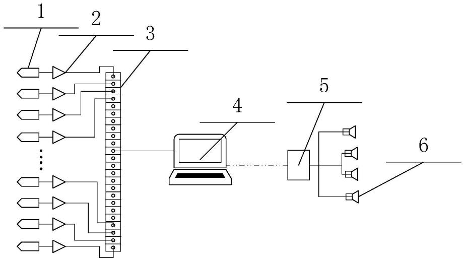 一种基于油箱振动信号的换流变压器声纹测点优选方法与流程