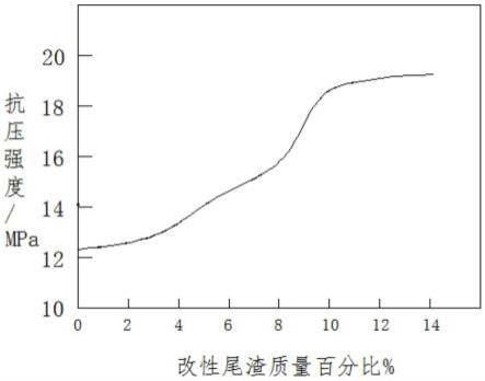 一种机制砂生产过程中尾渣制备免烧砖的方法与流程