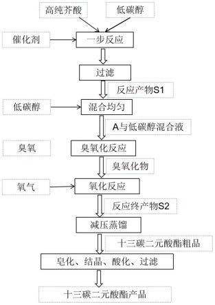 一种高效制备十三碳二元酸的方法