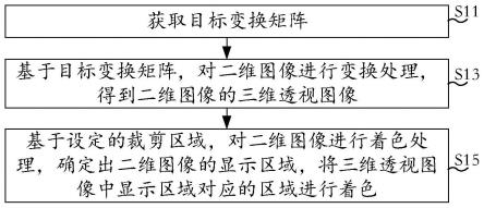 图像渲染方法、装置、电子设备及存储介质与流程