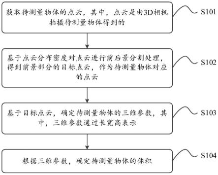 一种物体的3D测量方法、装置以及处理设备与流程