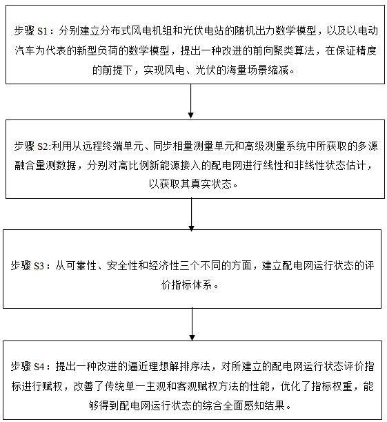 高比例新能源接入的配电网运行状态智能感知方法及系统