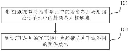 皮基站搭建方法、装置及皮基站与流程