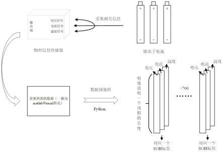 一种结合小波变换和卷积神经网络的锂电池SOH预测方法