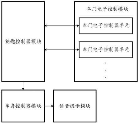 一种车辆上锁提示系统、方法、计算机设备和存储介质与流程