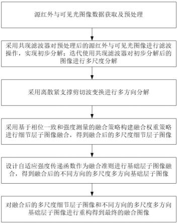 基于多尺度方向共现滤波器与强度传递的图像融合方法