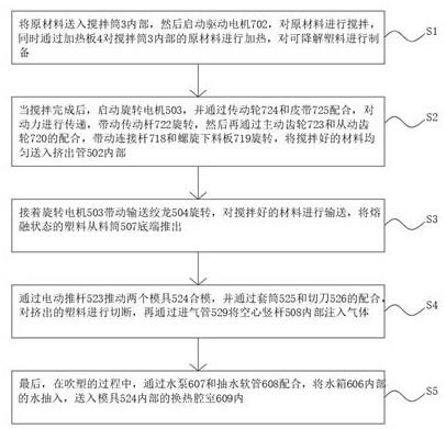 一种可降解塑料的制备方法与流程