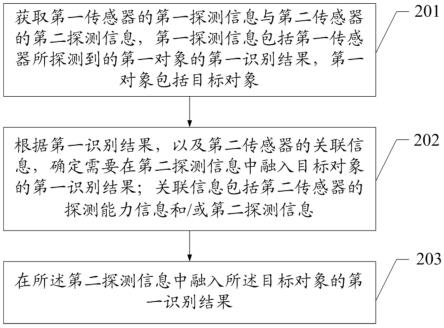 数据处理方法和数据处理装置、电子设备及存储介质与流程