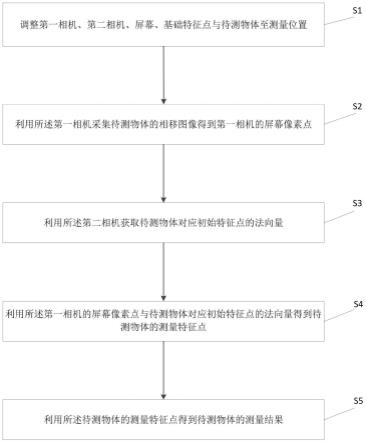 一种基于辅助特征点的双目相位偏折测量方法及装置