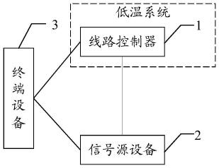 一种超导量子计算机线路的检测系统和方法与流程