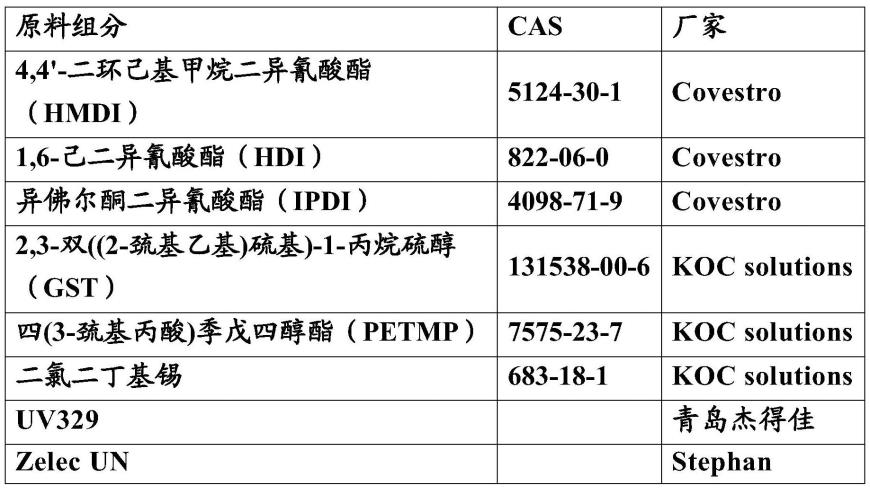 一种根据注模液参数预测注模后光学元件光学品质的方法与流程