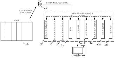 一种电解槽故障极板的监测系统及方法与流程