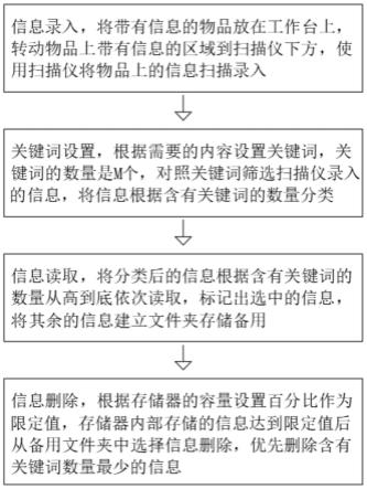 一种基于大数据的信息处理方法与流程