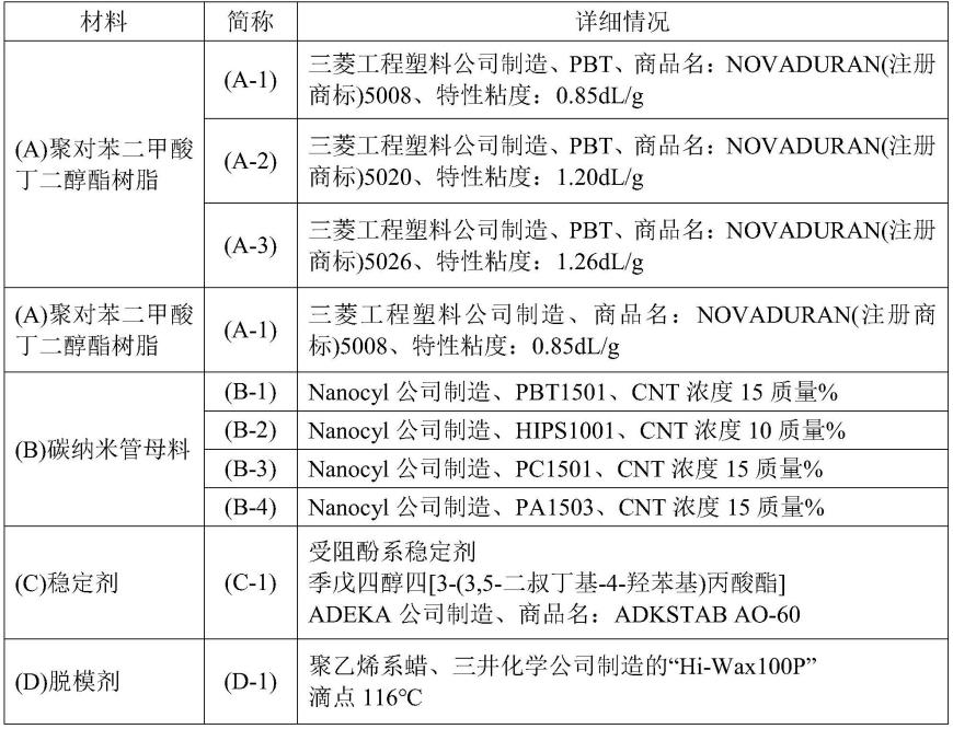 树脂组合物、成型体、电磁波吸收体以及树脂组合物的制造方法与流程