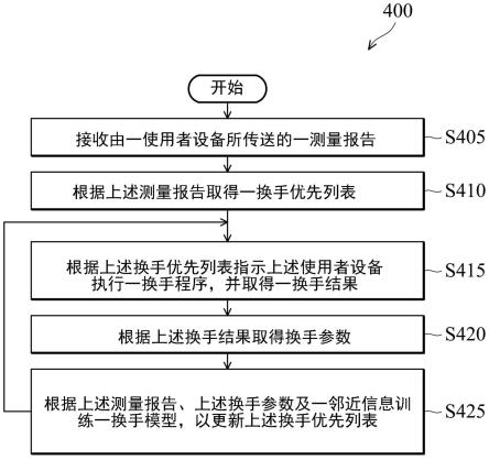 决定换手目标的方法及装置与流程