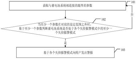 一种电池故障报警方法、装置、电子设备和存储介质与流程