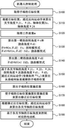 水平多关节机器人系统的制作方法