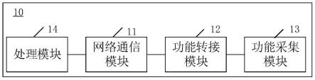 射频电路测试系统和射频电路测试方法与流程