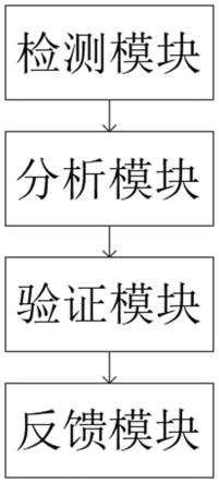 一种外延片电阻率检测方法及其装置与流程