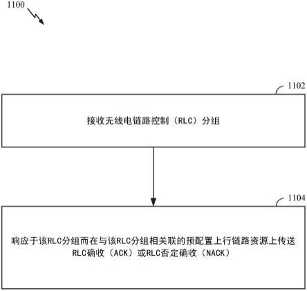 利用物理层上的无线电链路控制反馈的跨层改进的制作方法