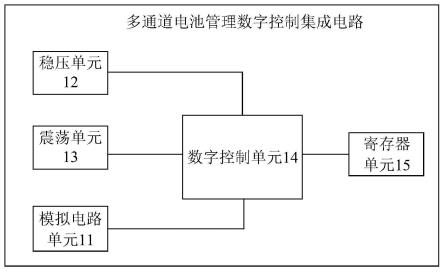 一种多通道电池管理数字控制集成电路及电池管理电路