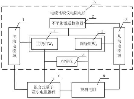 采用组合式量子霍尔电阻精密测量负载系数的装置及方法与流程