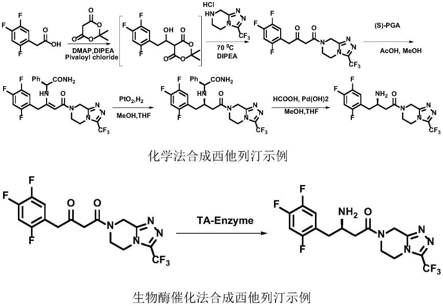 一种固定化转氨酶及其在西他列汀制备中的应用的制作方法