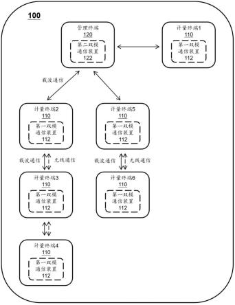 一种双模通信系统的制作方法