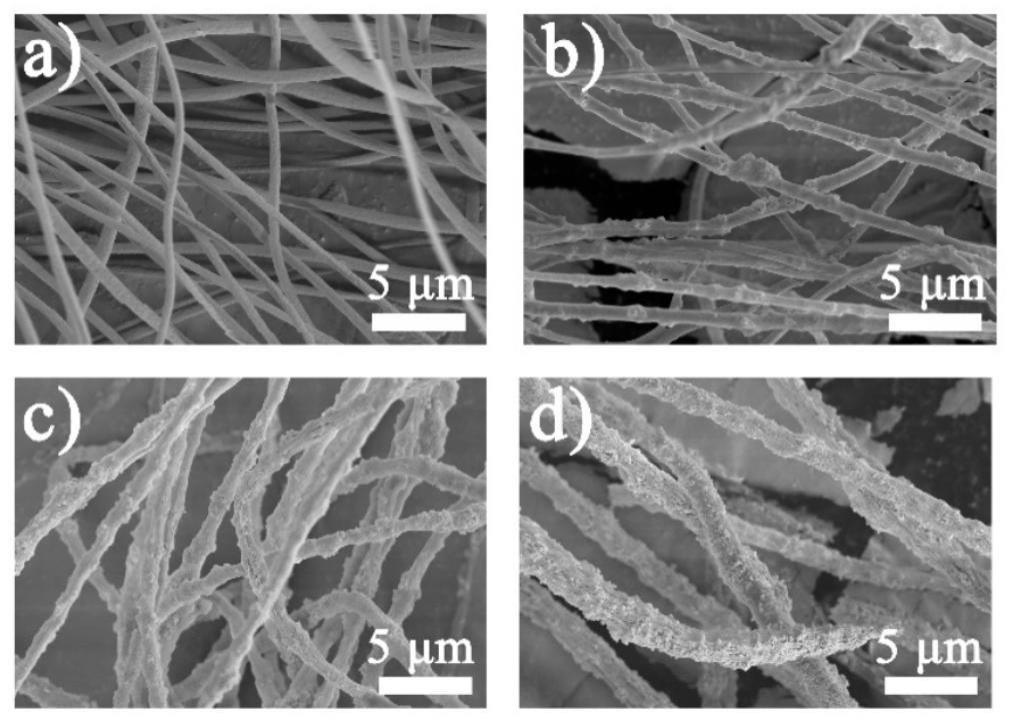 一种光催化型金属有机框架复合物纤维的制备方法