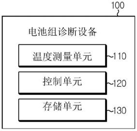 用于诊断电池组的设备和方法与流程